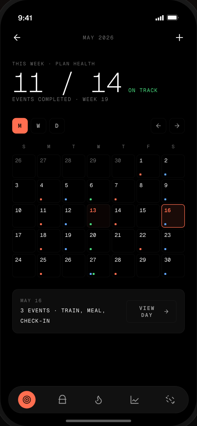 Month